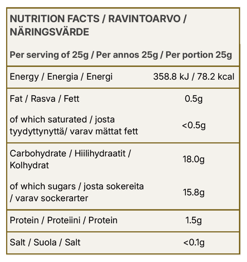 Marjasekoitus